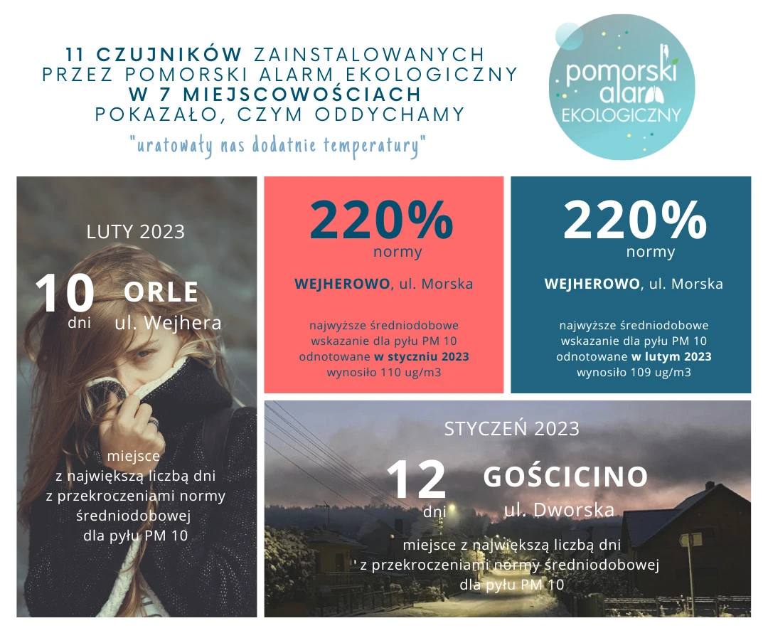 Materiał Partnera