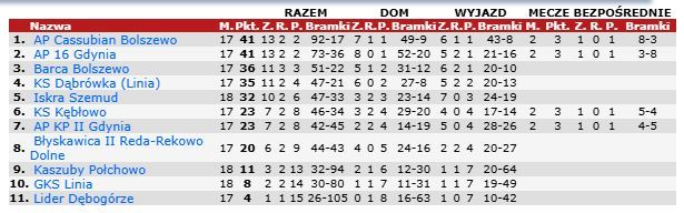 źródło: 90minut.pl