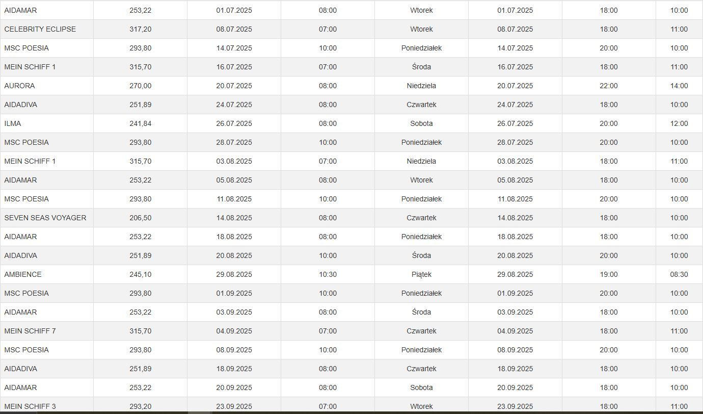 Statki wycieczkowe spodziewane w Porcie Gdynia w 2025 roku