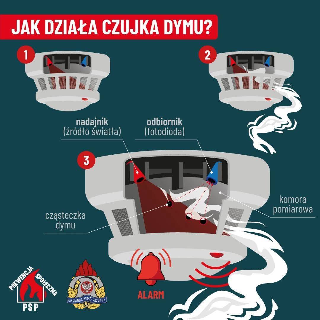 źródło: KP PSP Wejherowo