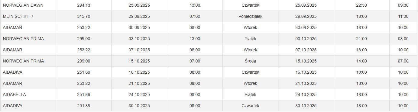 Statki wycieczkowe spodziewane w Porcie Gdynia w 2025 roku