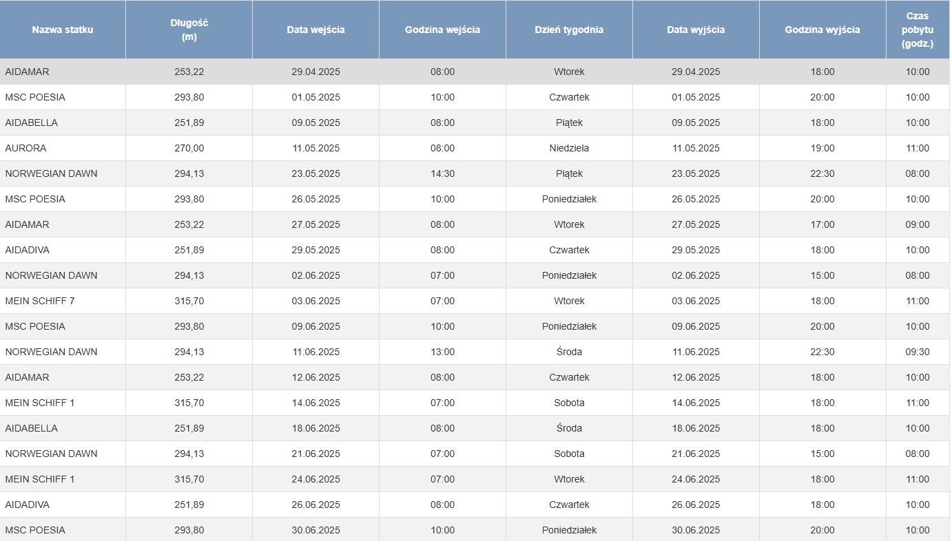 Statki wycieczkowe spodziewane w Porcie Gdynia w 2025 roku