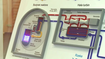 Atomowy Autobus na Pomorzu