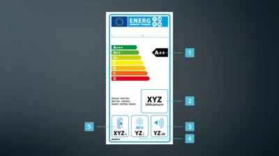 Klasa energetyczna lodówki: co oznacza i jak wybrać energooszczędny model