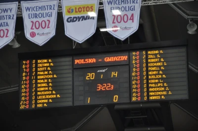 Polska lepsza od Gwiazd