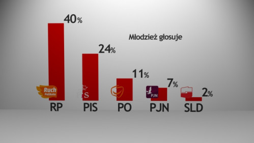Prawybory w Wejherowie