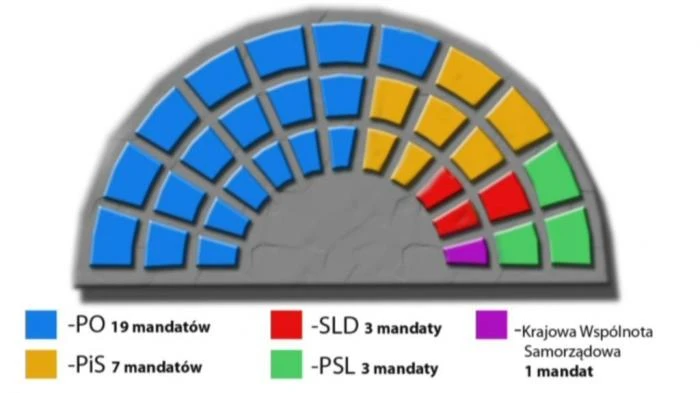 Pierwsza sesja czwartej kadencji Sejmiku Województwa Pomorskiego za nami