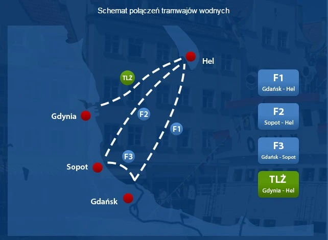 W weekendy tramwaje wodne przypłyną do Helu