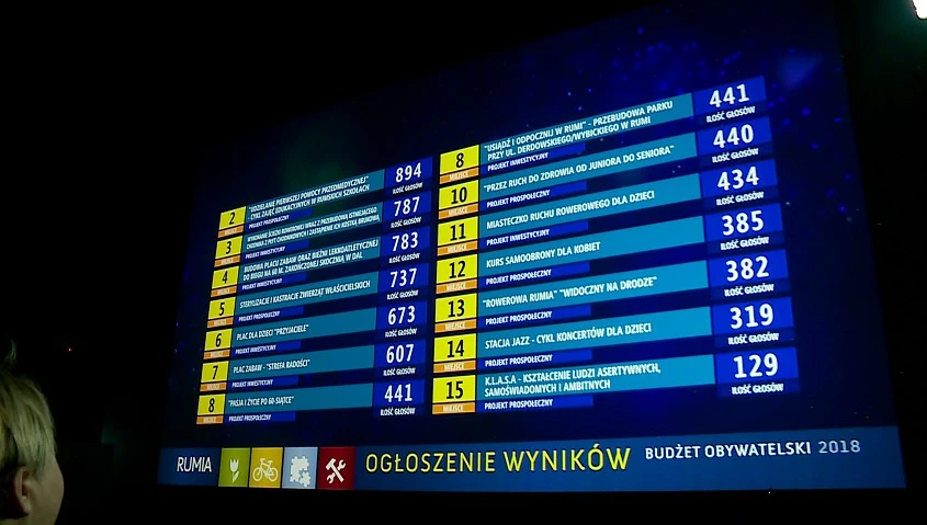 Źródło: TTM