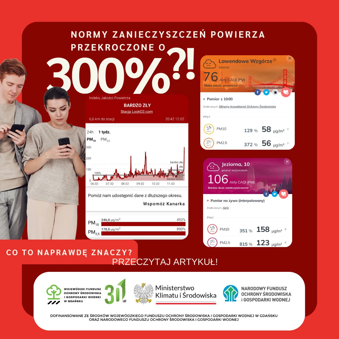 300% normy!? Co to właściwie znaczy? Jak czytać wskazania czujników jakości powietrza.
