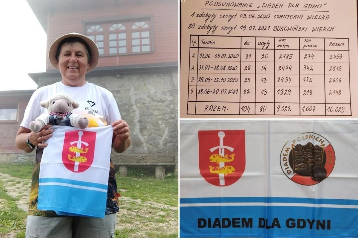 Źródło:dynia.pl