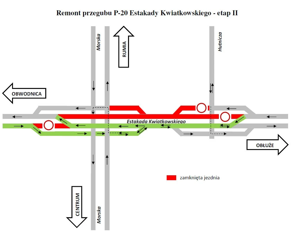 Remont na Estakadzie wchodzi w kolejną fazę