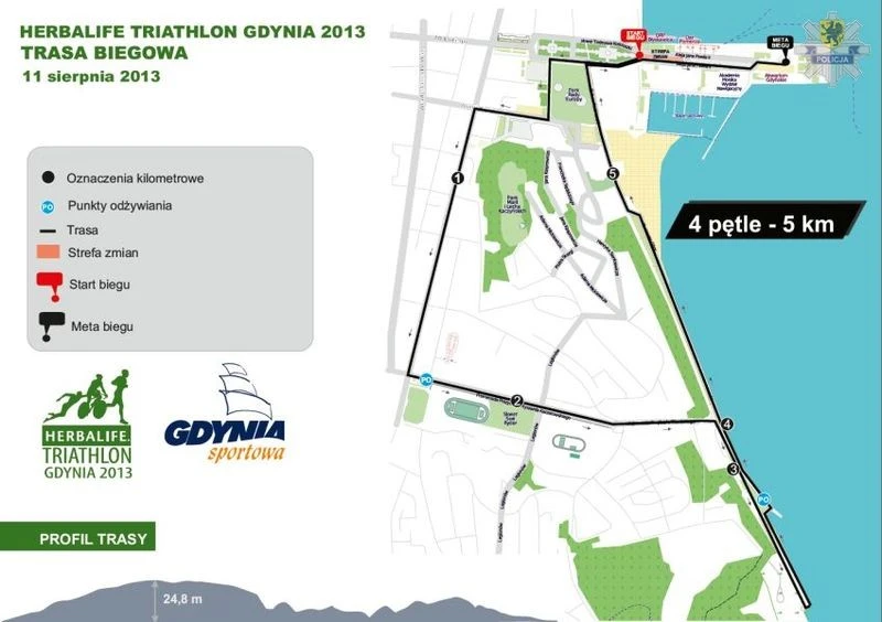 Herbalife Triathlon Gdynia: Zmiana organizacji w ruchu