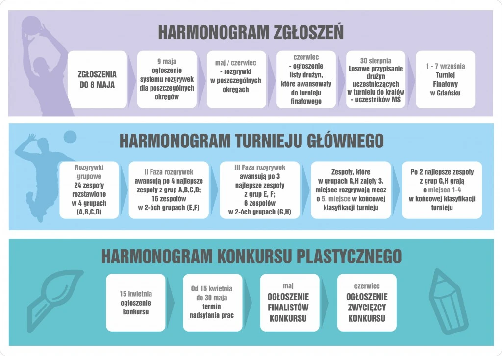 Gdańsk zorganizuje „Gdańskie Mini Mistrzostwa Świata” dla gimnazjalistów
