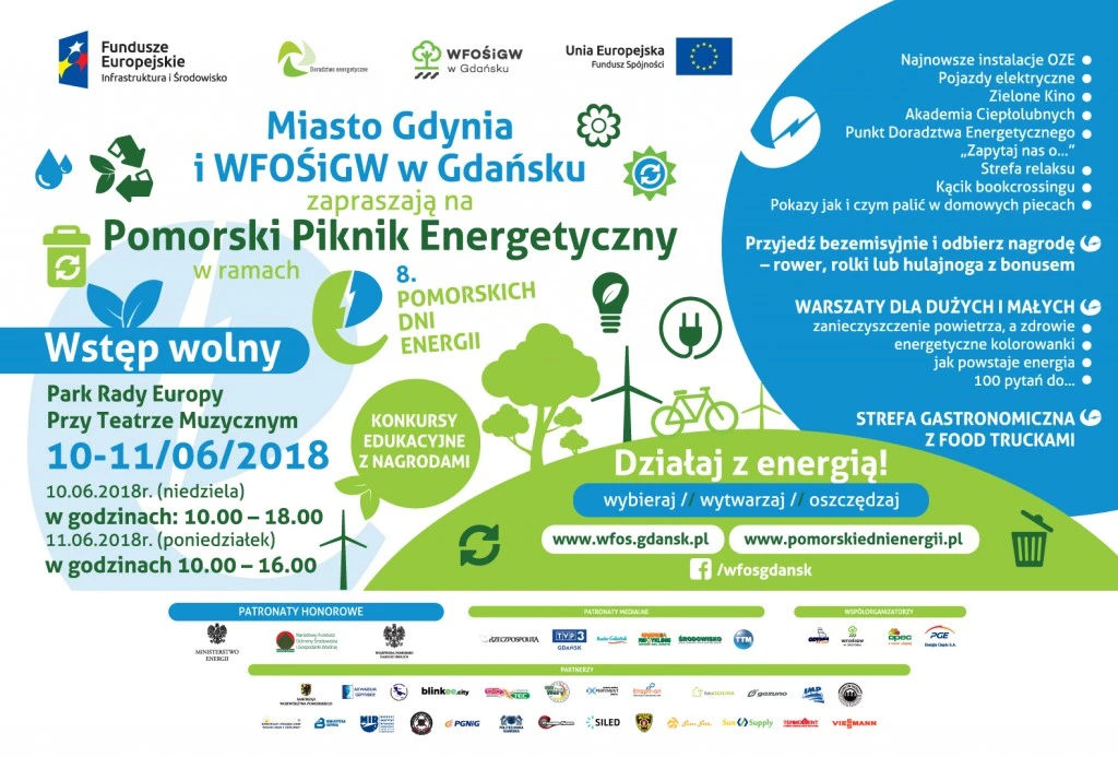 Żródło: WFOŚiGW w Gdańsku