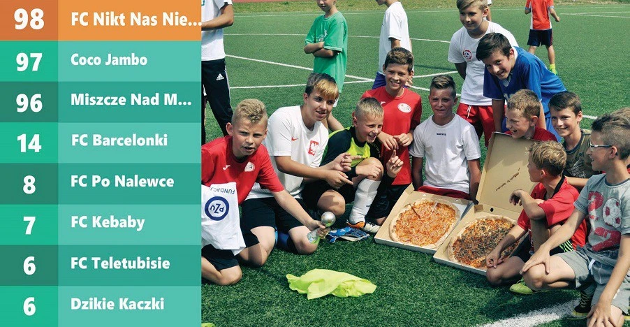 "FC Nikt Nas Nie Chce" wygrywa Wakacyjną Ligę Orlik