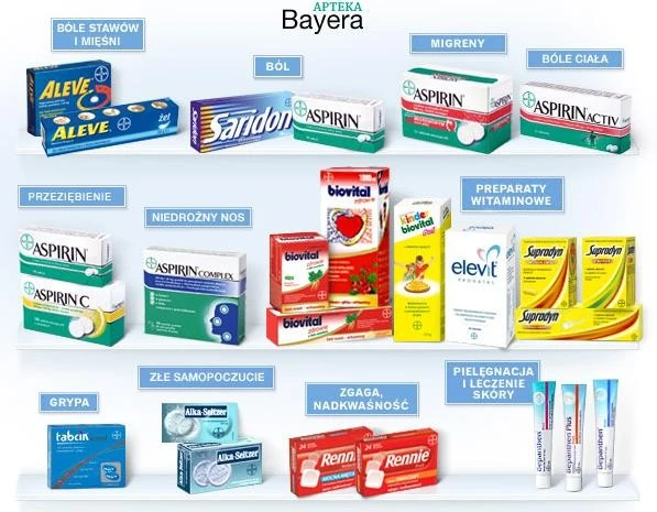 consumer-care.bayer.com.pl