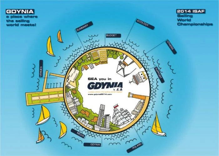 Gdynia: Ostatnia prosta w rywalizacji o Żeglarskie Mistrzostwa Świata